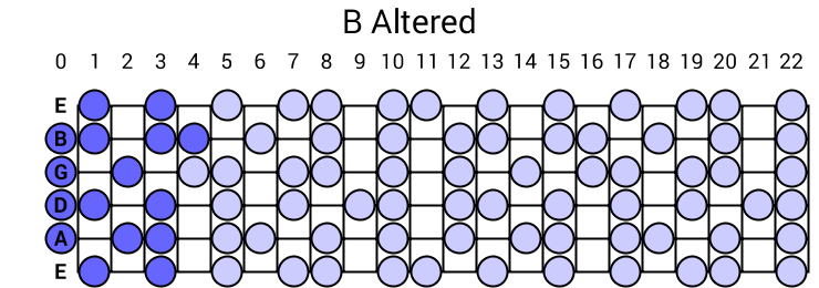 Altered