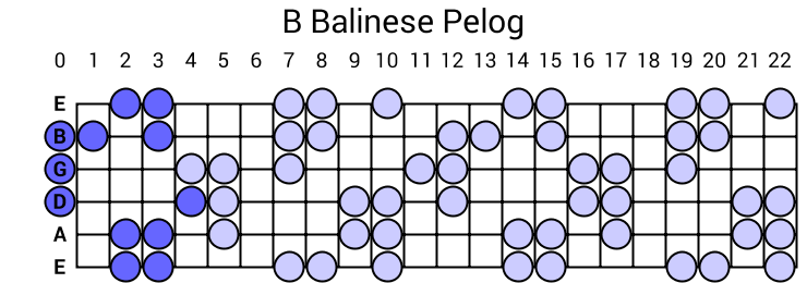 Balinese Pelog