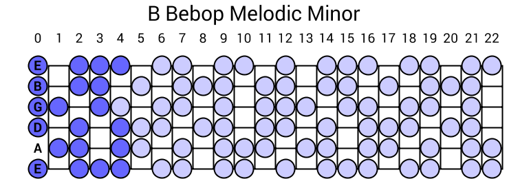 Bebop Melodic Minor