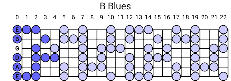 Blues