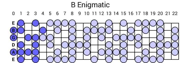 Enigmatic