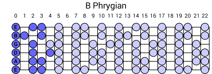 Phrygian