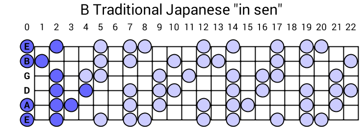 Traditional Japanese "in sen"