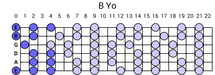Yo