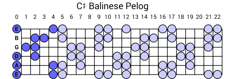 Balinese Pelog