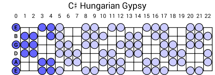 Hungarian Gypsy