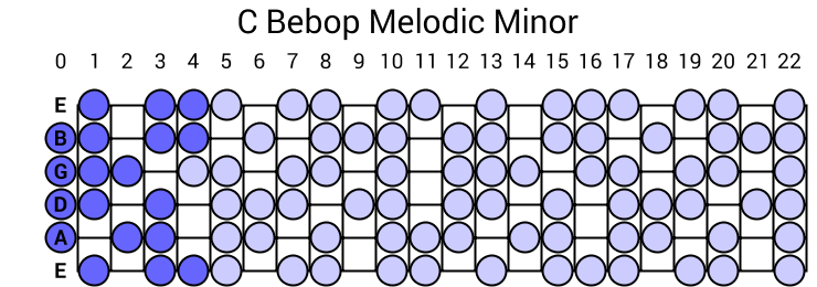 Bebop Melodic Minor