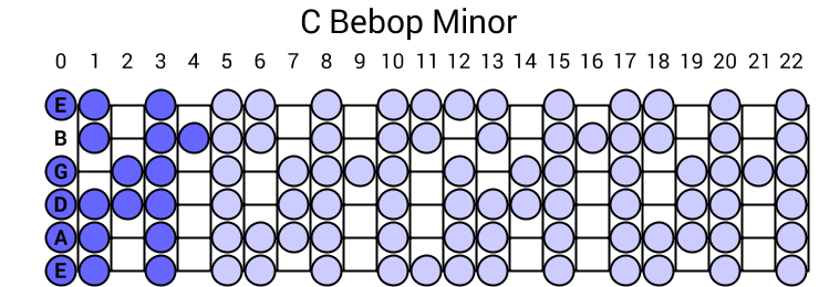 Bebop Minor