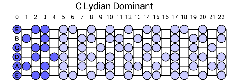 Lydian Dominant