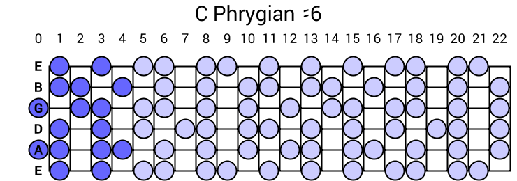 Phrygian #6