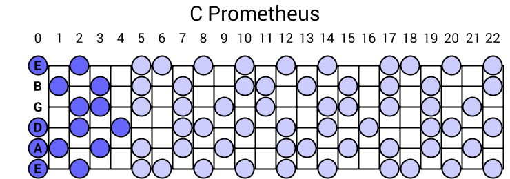 Prometheus