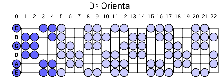 Oriental