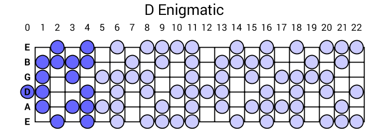 Enigmatic
