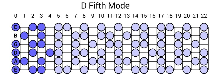 Fifth Mode