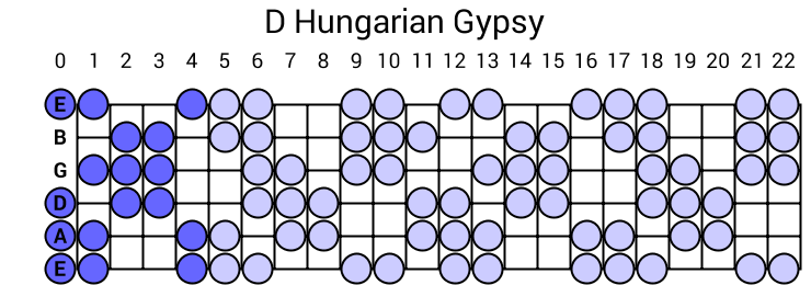 Hungarian Gypsy