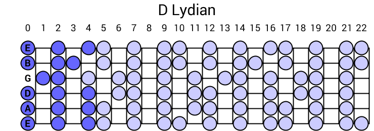 Lydian