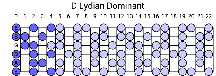 Lydian Dominant
