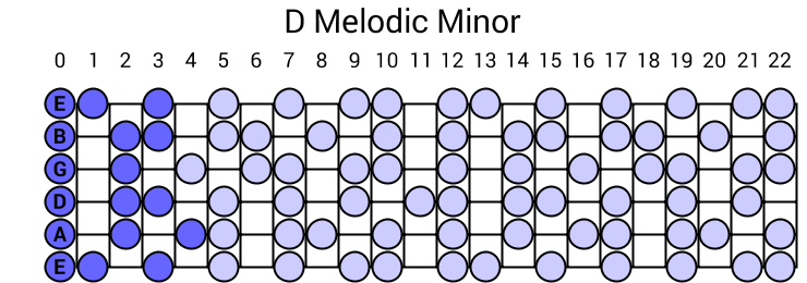 Melodic Minor