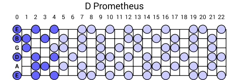 Prometheus