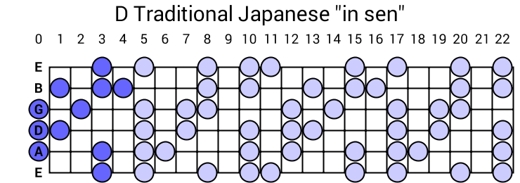 Traditional Japanese "in sen"
