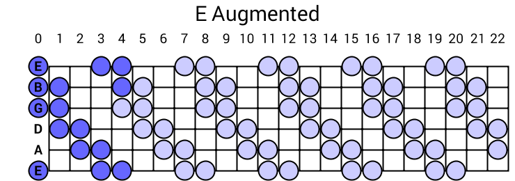 Augmented