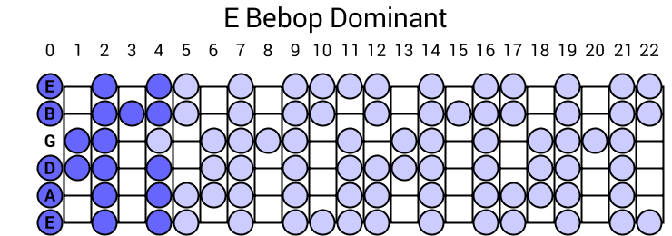 Bebop Dominant
