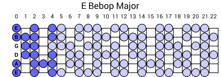 Bebop Major