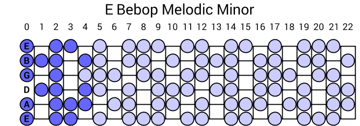 Bebop Melodic Minor