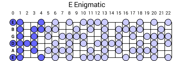 Enigmatic