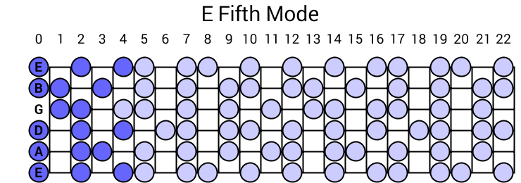 Fifth Mode