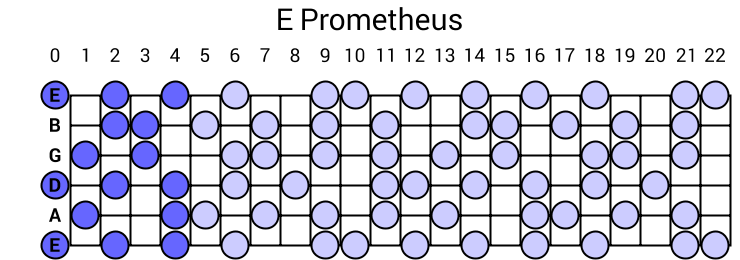 Prometheus