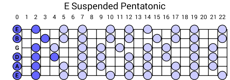 Suspended Pentatonic
