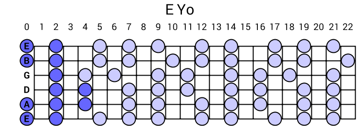 Yo