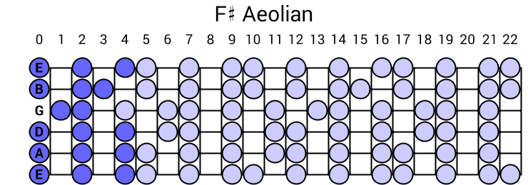 Aeolian