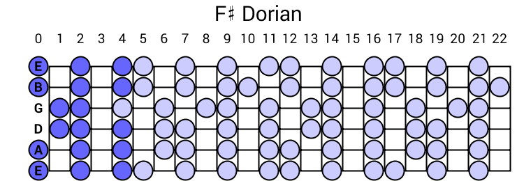 Dorian