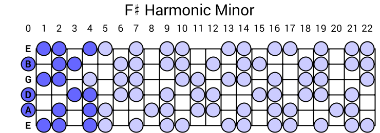 Harmonic Minor