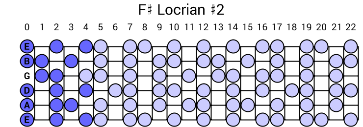 Locrian #2