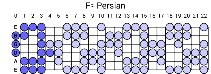 Persian