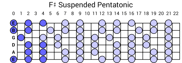 Suspended Pentatonic