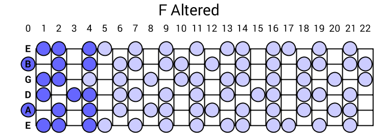Altered