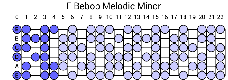 Bebop Melodic Minor
