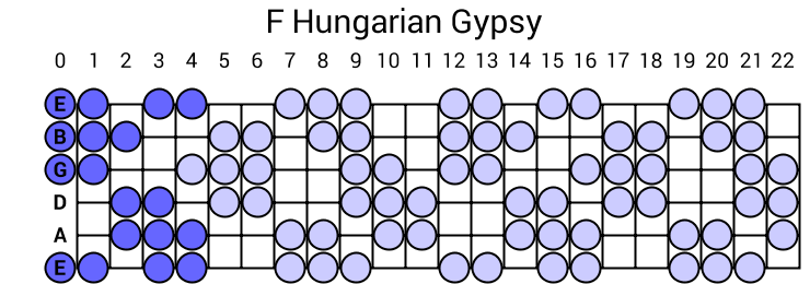 Hungarian Gypsy
