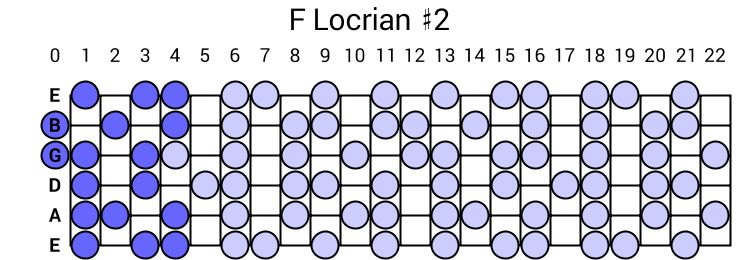Locrian #2