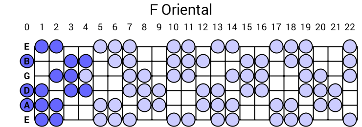 Oriental
