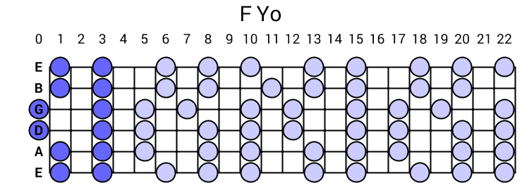 Yo