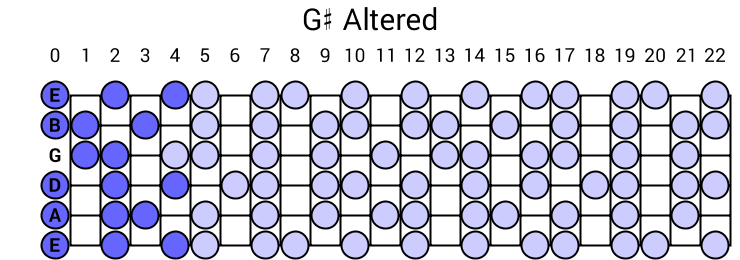 Altered