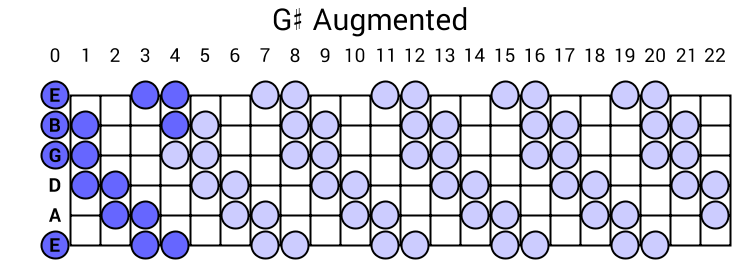 Augmented