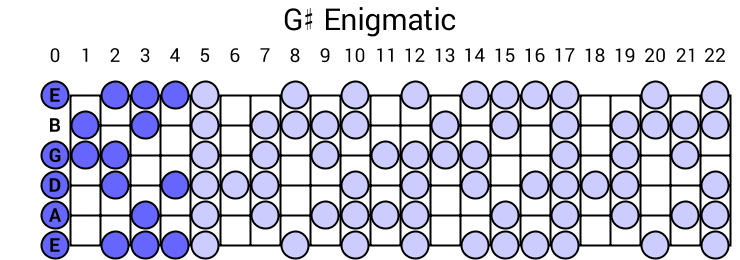 Enigmatic