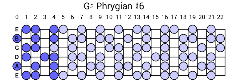 Phrygian #6