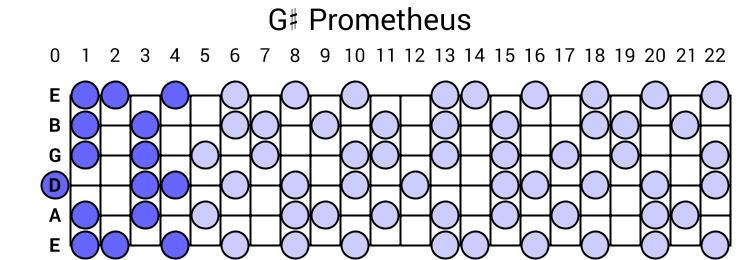 Prometheus